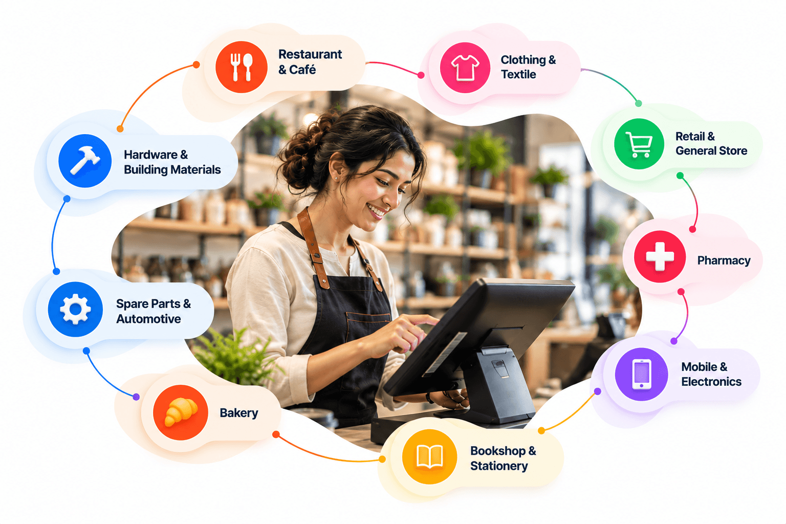 SparkPOS connecting restaurants, clothing shops, pharmacies and other Sri Lankan businesses